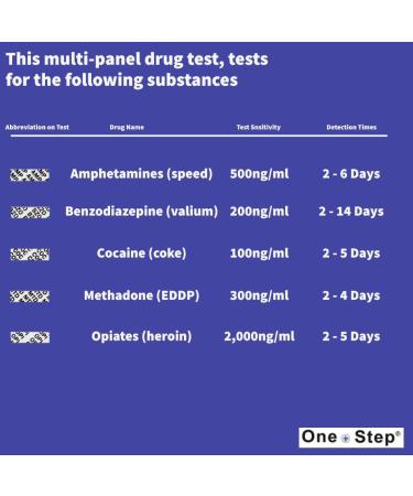 5-in-1 Urine Drug Test Kit - Cocaine, Heroin, Speed, Valium, Methadone - Home Testing - Buy Online on GoSupps.com