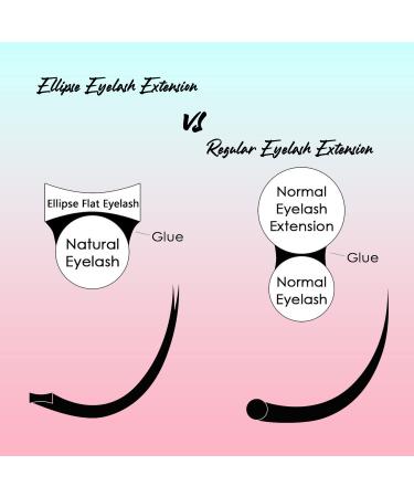 Ellipse CC 0.15 13mm Flat Eyelash Extensions - Lightweight Matte Black Mink Lashes - Buy Online on GoSupps.com