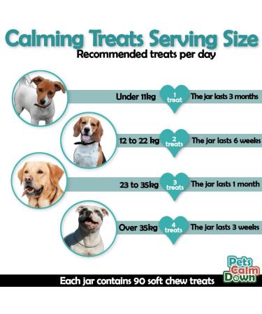 Calming Dog Treats for Stress & Anxiety Relief - 90 Tablets Chicken Flavor - Buy Online on GoSupps.com