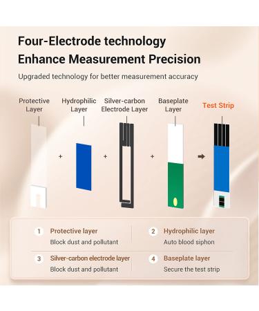 Cofoe Diabetes Testing Kit - Glucose Meter, 100 Test Strips, Lancets, Carrying Case - Buy Online on GoSupps.com