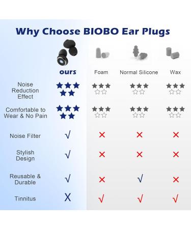 Quiet Noise Cancelling Earplugs | Super Soft & Reusable Silicone | Flexible Hearing Protection with 6 Tip Sizes | Reduces Noise by 28dB - Buy Online on GoSupps.com