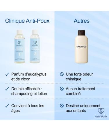 Anti-Poux Clinique Shampoo anti-poux en combinaison avec une lotion hautement dos e pour adultes et enfants Traitement efficace contre les poux base de dim thicone & eucalyptus 2 x 100 ml - Buy Online on GoSupps.com