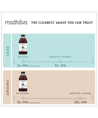 Madhava Organic Amber Agave 46oz - Pack of 2 | Pure and Natural Sweetener - Buy Online on GoSupps.com