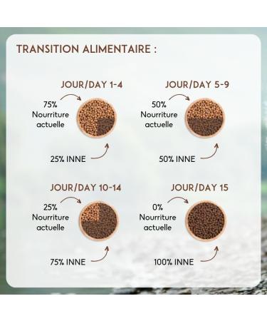 NUTRIVET - INNE Dog - Grain-free kibble - Senior Dog - Poultry - 80% ingredients of animal origin - 3 kg - Buy Online on GoSupps.com