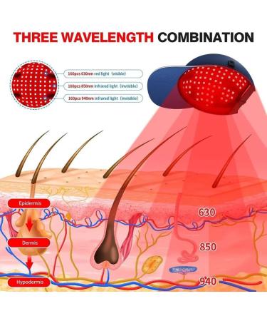 Chapeau De Th rapie par La Lumi re Rouge Casque De Croissance des Cheveux 660 Nm/850 Nm/940 Nm avec 160 Perles De Lampe LED 6 R glages De Temps Et 5 R glages De Luminosit Repousse des Cheveux - Buy Online on GoSupps.com