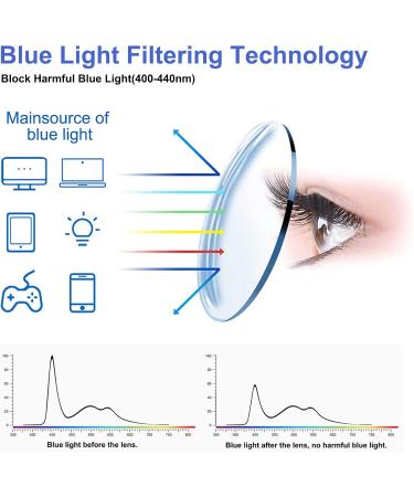 Kokobin Frameworkless Reading Glasses - Anti Blue Light Visual Aid for Men & Women (4-Pack +2.0 Diopters) - Buy Online on GoSupps.com