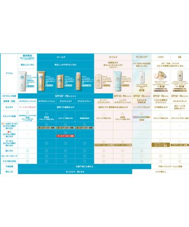SHISEDO ANESSA Brightening UV Sunscreen Gel with Hyaluronic Acid, Collagen & Tea Extract - SPF 50+ PA++++ - Waterproof - Fruity Floral Scent - Set of 2 - 180g - Buy Online on GoSupps.com