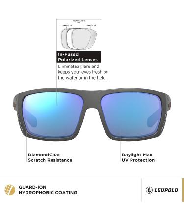 Leupold Payload Performance Eyewear with Polarized Blue Mirror Lenses - Buy Online on GoSupps.com