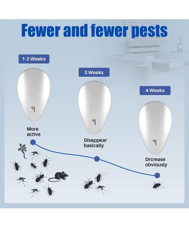Ultrasonic Pest Repeller 6 Pack - Electronic Indoor Mouse Repellent for Bugs, Roaches, Mice, Mosquitoes - Pest Control Plug-in Device - 6 Count - Buy Online on GoSupps.com