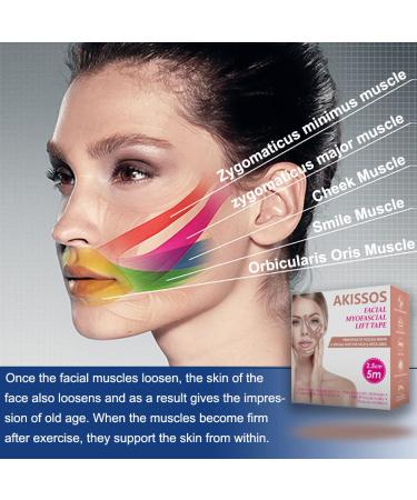 Akissos Forehead Wrinkle Patches - Face Taping for Wrinkles & Double Chin Reduction - Skin Lifting & Smoothing Strips - 2.5cm x 5m - Shop Internationally - Buy Online on GoSupps.com