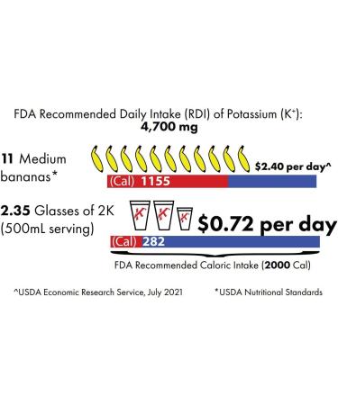 Krampade High Potassium Electrolytes Powder Lemon Lime 3950mg Electrolytes 2000mg Potassium 50mg Magnesium Cramp Relief & Prevention Cellular Hydration Better Endurance & Recovery 20 Packets - Buy Online on GoSupps.com