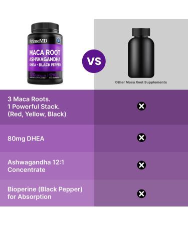 6-in-1 Organic Maca Root Ashwagandha Capsules 1710mg with DHEA and Black Pepper Fruit Extract for Women and Men - Black Maca Supplement for Stamina, Bone and Mood Support Supplement, 120ct (Pack of 3) Regular 120 Count (Pac  - Buy Online on GoSupps.com