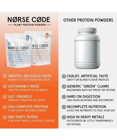 N RSE C DE Chocolate Barley Protein Powder | 20g Plant-Based Vegan Protein | Pea Protein, Rice Protein, Prebiotic Fiber, Smooth & Gentle on Stomach, Low Sugar, Keto Friendly | 14 Servings (1.39 lb) - Buy Online on GoSupps.com