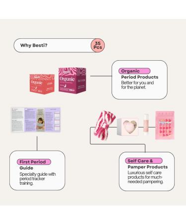 Besti First Period Kit for Girls (Ages 9-12) | Organic Pads & Liners Pimple Patches Bath Bomb Lip Balm Spa Headband & First Period Guide | Self-Care Gift Box for Teens Menstrual Starter Kit - Buy Online on GoSupps.com