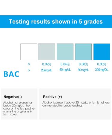 DAJIANG Breast Milk Alcohol Testing Strips - 25-Count | Detect Alcohol at Home in 2 Minutes - Buy Online on GoSupps.com
