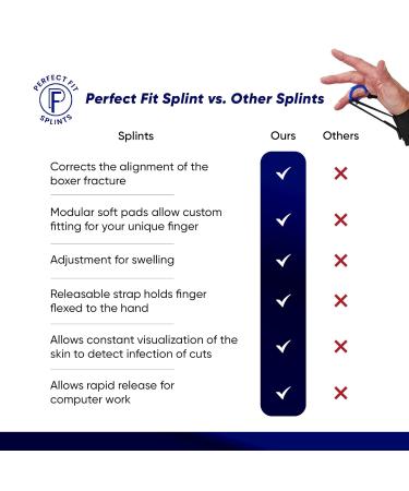 Boxer Fracture Brace - Ulnar Gutter Splint for Hand & Metacarpal Fractures (Right Hand) - International Shipping Available - Buy Online on GoSupps.com