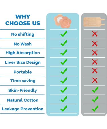 32 Pcs Disposable Castor Oil Belly Button Patches Pack Wrap with Anti Leakage Pads (Oil Not Included), Flower Shape, 3.15" x 3.15" 32pcs 3.15" X 3.15" - Buy Online on GoSupps.com