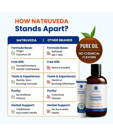 Coconut Oil Pulling Mouthwash 8 oz Virgin Clove & Mint Blend Ayurvedic Oral Rinse for Teeth Whitening Natural Mouthwash for Gums Gentle Pulling Oil for Daily Use Cocomint 8 Fl Oz (Pack of 1) - Buy Online on GoSupps.com