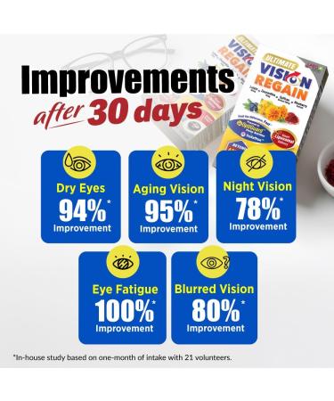 LABO Nutrition Ultimate VisionREGAIN, Eye Vitamin Beyond AREDS 2 Formula with Lutein, Zeaxanthin, Saffron Extract, Blueberry for Macular and Retinal Health, Eye Fatigue, Night Vision Support 60 Counts 1 - Buy Online on GoSupps.com