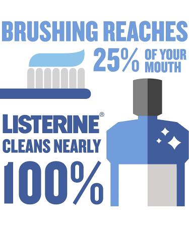 Listerine Whitening Plus Restoring Fluoride Rinse Clean Mint 946 mL - Pack of 2 | Oral Care - Buy Online on GoSupps.com