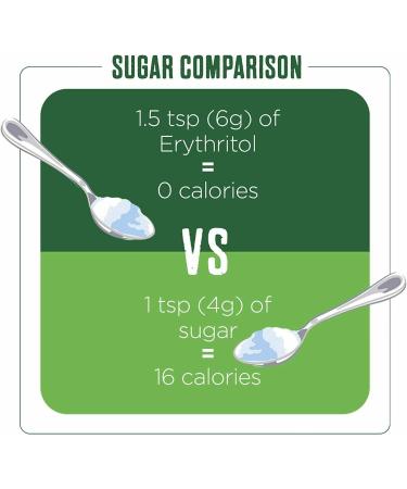 Pure Via Erythritol 1kg - Zero Calorie Keto Friendly Sugar Alternative - Non-GMO Certified - Buy Online on GoSupps.com