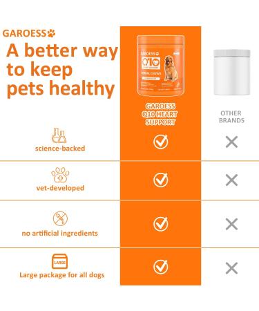 CoQ10 Heart Chew for Dogs Support Dogs Heart Health Cognitive & Energy CoQ10 Chews for Cardiovascular & Gum Health & antioxidant Protection Bacon Flavor 360 Count (3 Pack/Love it) 3 Pack/ Love it - Buy Online on GoSupps.com