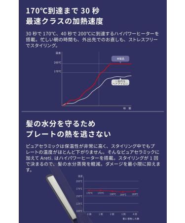 Areti Tokyo 0.6 Inch Flat Iron Hair Straightener | Ceramic Plates Adjustable Temp Curls & Straightens - Shop Internationally - Buy Online on GoSupps.com