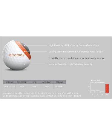 Attomax Medium Golf Balls - Longest Distance 12-Pack - Buy Online on GoSupps.com