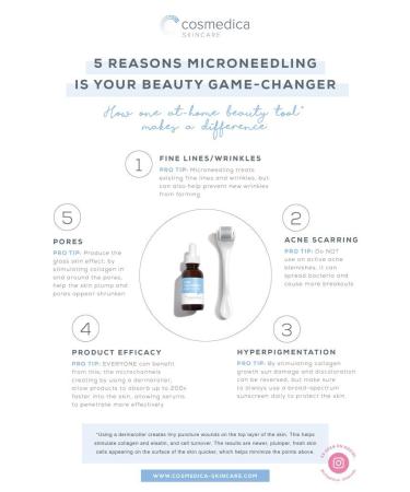 Cosmedica Instant Glow Kit: Microneedle Derma Roller & Hyaluronic Acid Serum - Buy Online on GoSupps.com
