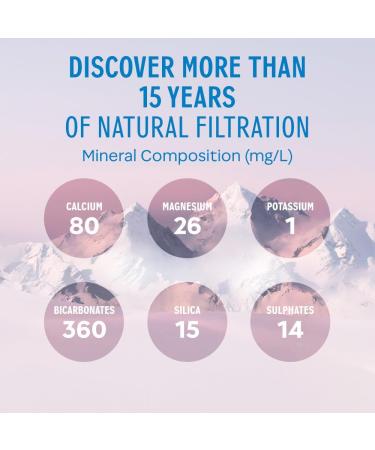 Evian Mineral water Still 12 x 750 ml - Buy Online on GoSupps.com