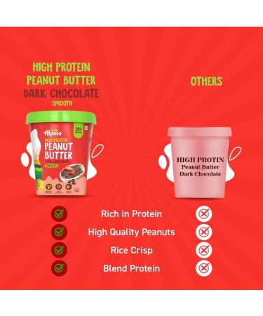 ALPI NO High Protein Dark Chocolate Peanut Butter Smooth 1kg - Roasted Peanuts Dark Chocolate Whey Protein & Pea Protein 30g Protein Gluten Free - High Protein Peanut Butter Creamy - Buy Online on GoSupps.com