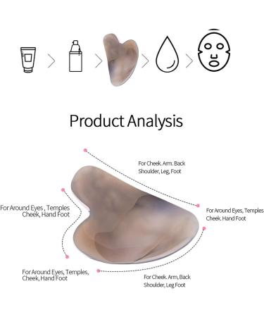 Gua Sha Facial Tools- Beauty Skin Care Face Roller Massager Muscle Relaxing Relieve Wrinkles Skin Care Tools for Face Body Eyes Neck Skin Tightening Routine(B) - Buy Online on GoSupps.com