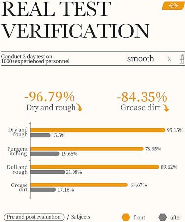 Moisturizing Vitamin Lip Balm | Lip Balm - Non-greasy Honey Lip Balm Nourishing and Moisturizing Lip Care for Dry and Chapped Lips Sysdisen - Buy Online on GoSupps.com