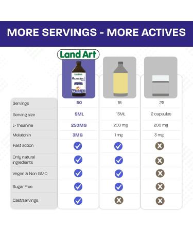 MelatoZen Extra - Promotes Quality Sleep & Relaxation - With Melatonin and L-Theanine - 50 servings- Fruit Punch Flavour - 250ml - Sugar Free - Made in Canada - Buy Online on GoSupps.com