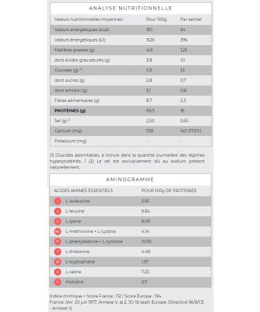 Protifast - Cappuccino Drink - Buy Online on GoSupps.com