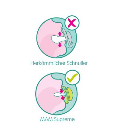 MAM Dental Pacifier Supreme Set for Girls - 16+ Months Skin Soft Silicone Tooth-Friendly 4-Pack - Buy Online on GoSupps.com