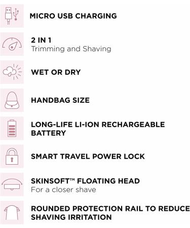 Magnitone GoBare! Mini Lady Shaver - Rechargeable, Waterproof, Compact for Legs, Underarms, Bikini - Pink - Buy Online on GoSupps.com