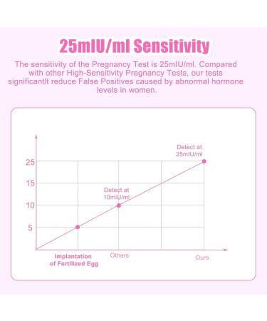 ACWOO 20PCS Pregnancy Test Strips Kit - Early Detection, Ultra-Sensitive Urine Tests - Rapid & Easy Home Pregnancy Test - Buy Online on GoSupps.com