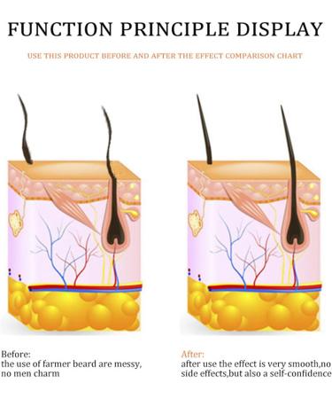 Dyceittdia 2PCs Beard Oil for Men - Natural Beard Care & Moisturizing Essential Oils (30ml x 2) - Buy Online on GoSupps.com