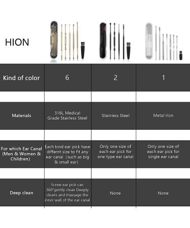 6 Pcs Professional Double-Headed Ear Wax Removal Kit | Stainless Steel Ear Pick Tools with Cleaning Brush and Storage Box - Suitable for Kids and Adults (Gold) - Buy Online on GoSupps.com