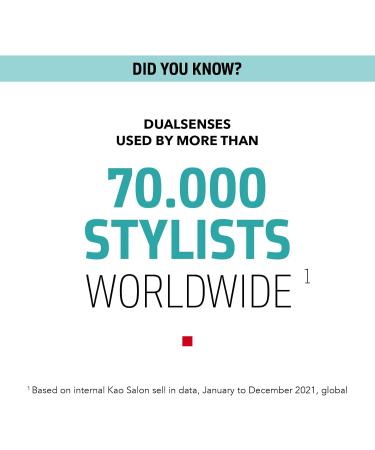 Goldwell Dualsenses Scalp Specialist Thickening Shampoo for Thinning Hair 250 ml - Buy Online on GoSupps.com