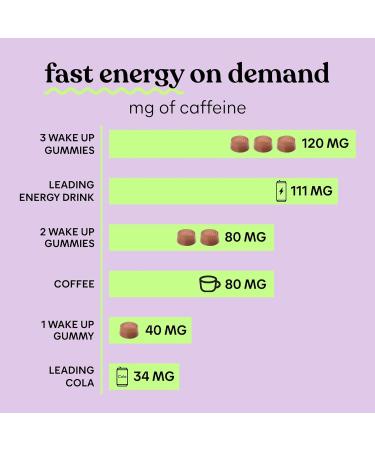 Lemme Wake Up Caffeine Energy Gummies - 80mg Caffeine Vegan Gluten Free Cappuccino Flavor 1 Month Supply (60 ct) - Boost Your Energy - Buy Online on GoSupps.com