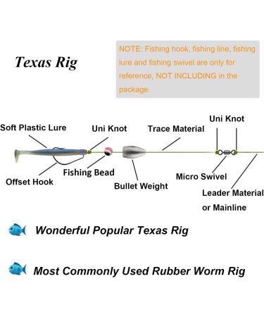 THKFISH Fishing Weights Sinkers Beads Bullet Carolina Texas Rig Kit 64pcs/219pcs - Buy Online on GoSupps.com