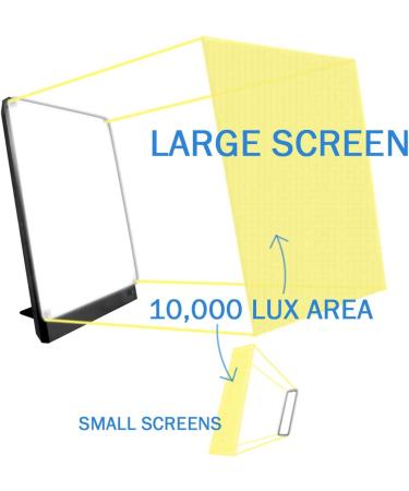 Northern Light Boxelite Lux Bright Light Therapy Box - Black - Buy Online on GoSupps.com