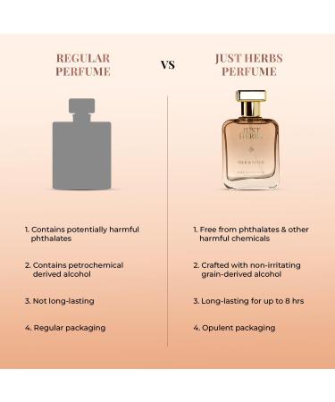 Just Herbs Silk & Spice Energising Pure Fragrances Eau de Parfum for Men 1.69 fl oz - Buy Online on GoSupps.com