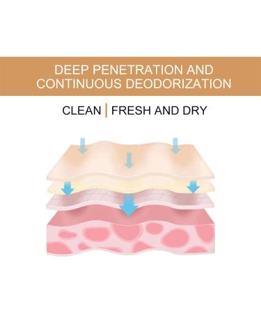 IFFANY Natural Deodorant Cream 30 ML Anti-Odor Underarm Cream Deodorant Cream with Propolis and Lemongrass Deodorizing Body Cream for Armpits - Buy Online on GoSupps.com