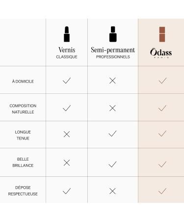 Odass Paris - Vernis Semi-Permanent Sans HEMA Sans TPO & Vegan - Application Facile la Maison - D pose Douce sans Ab mer les Ongles - Fabriqu en France partir d Ingr dients Biosourc s Olive - Buy Online on GoSupps.com