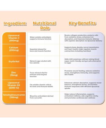 Liposomal Vitamin c Enhanced with Pineapple Extract (20 sachets) - Buy Online on GoSupps.com