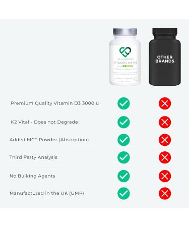 Vitamin D3 K2 with MCT Powder | Superior Absorption Formula with K2VITAL MK-7 | 60 Capsules | 3000iu D3 + 100mcg K2 | Love Life Supplements UK - Buy Online on GoSupps.com