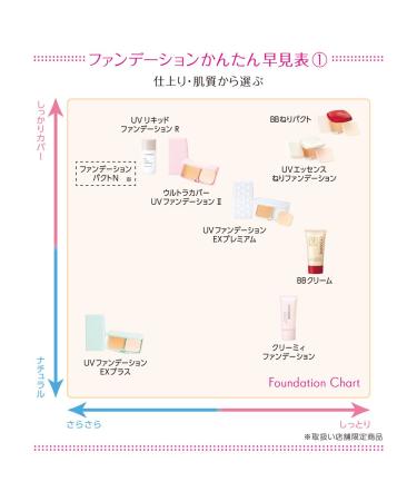 Cezanne UV Foundation EX Premium-EX3 Ochre 10g - Buy Online | Best International Shipping - Buy Online on GoSupps.com